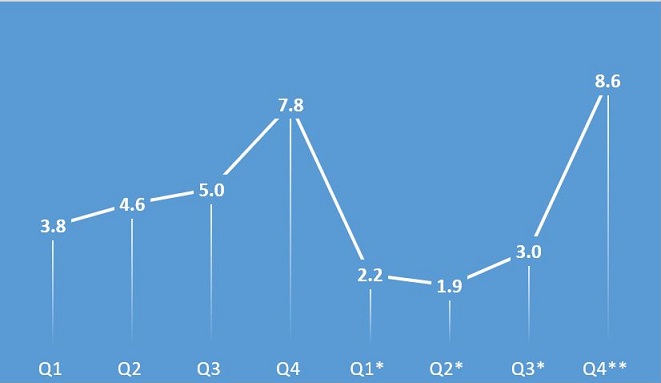 Fourth Quarter 2024 GDP