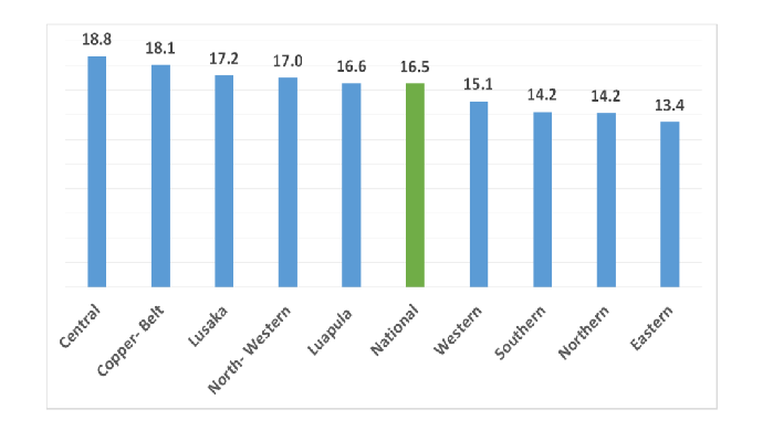 Provincial Annual Inflation Rates, April 2024 – April 2025 (%)